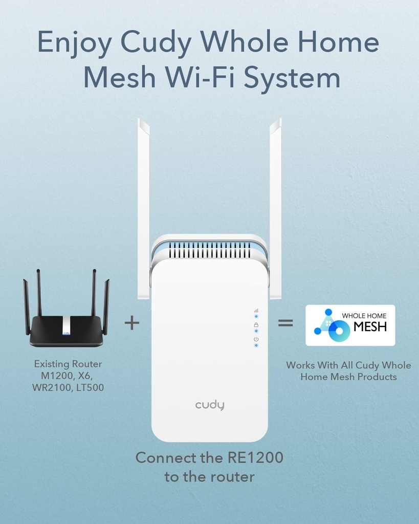 Cudy RE1200 Répéteur Wi-Fi mesh AC1200